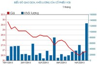 Phiên giao dịch 18/12: Sóng đầu cơ vẫn nổi
